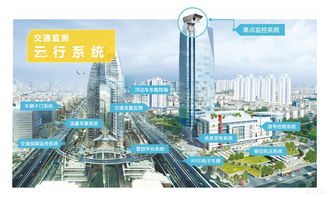 安防創(chuàng)新百人會(huì) 高新興縱橫引領(lǐng)VR全景智慧城市新紀(jì)元