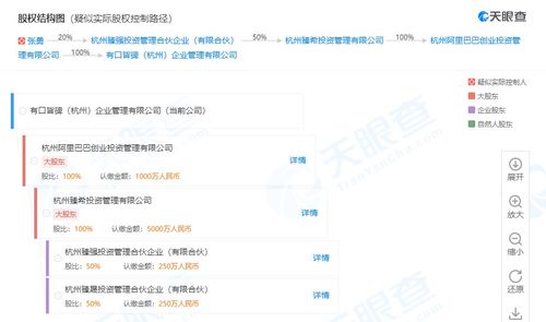 口碑新設企業管理公司 拓展社會經濟咨詢服務，賦能本地生活新生態