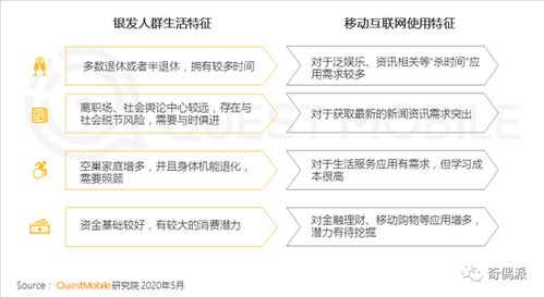 爸媽涌入移動互聯網 他們要的不僅是“大”，更是“暖”的社會經濟咨詢服務