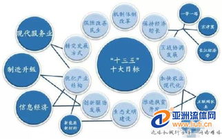產業融合 社會經濟咨詢服務的新視野與核心驅動力