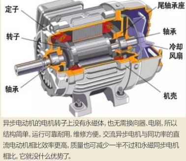 驅(qū)動(dòng)未來的動(dòng)力 電動(dòng)汽車電機(jī)技術(shù)探析